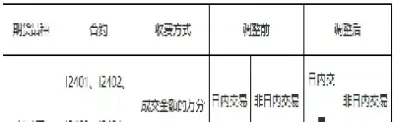 渤海期货铁矿石手续费(渤海期货手续费明细)