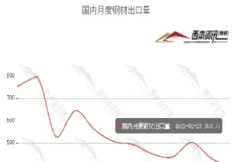 节后钢材期货走势图(带钢期货行情走势图)