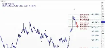 小麦期货合约代码(cbot小麦期货)
