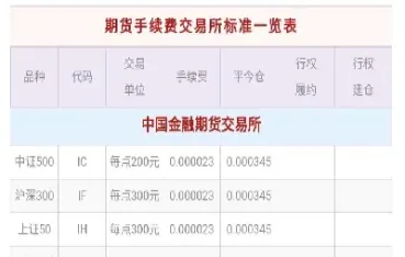 恒泰期货怎么调手续费(恒泰期货交易手续费)