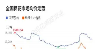 期货棉花计价单位(期货棉花计价单位是什么)