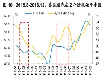 汇率与股市期货的关系(期货与股市的联动关系)