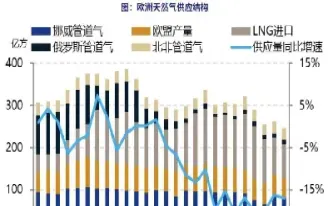国内天然气期货在哪交易(天然气期货实时行情)