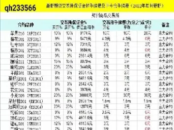 期货持仓一月多少手续费合理(期货持仓一天的费用)