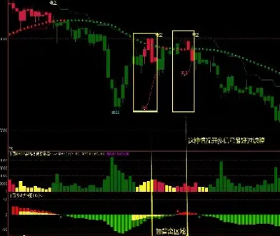 期货交易用什么技术指标(期货技术指标入门至精通)