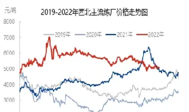 液化气2209期货(液化气2309期货)