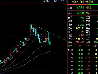 期货交易盘面如何看(期货多空买卖盘面怎么看)