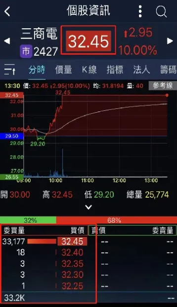为什么期货涨停有时候9点多(期货涨停都是十个点吗)