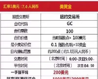 现在期货多少杠杆(期货多少杠杆合理)