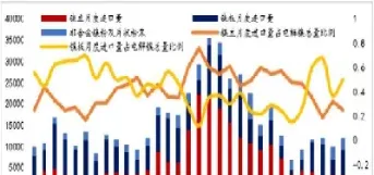 中原期货可以有几个存管账户(中原期货怎么样)