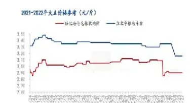 大豆期货走势走势图(大豆期货走势走势图最新)
