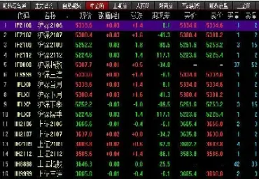qfii可以做股指期货么(股票交易所能开通股指期货吗)