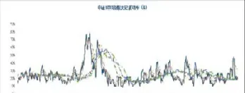 中期波动期货指数etf股价实情(期货品种波动率排名)