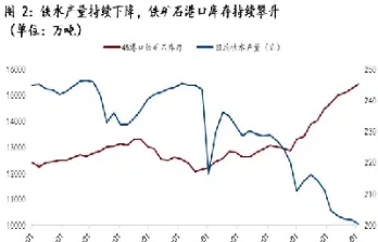 铁矿石期货的交割单位(铁矿石期货盘中上涨)