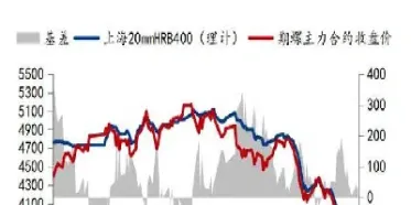 大涨对钢铁期货的影响(大涨对钢铁期货的影响有多大)
