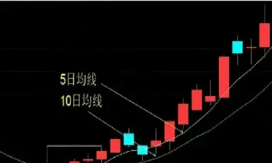期货大涨与股票的关系(煤炭股票大涨期货大跌)