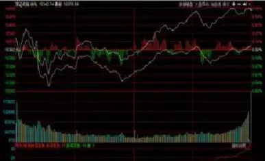 期货白线和黄线有什么区别(期货里的黄线是什么意思)