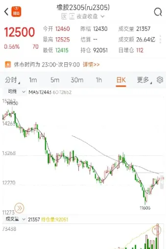 橡胶期权和期货哪个杠杆大(期货和杠杆交易的区别)