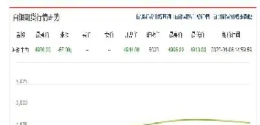 白银期货报价单位(白银期货保证金比例)
