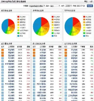 期货交易中空盘量是什么意思(期货交易中的空换是什么意思)