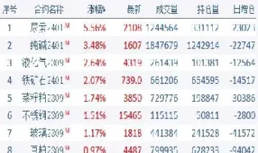 期货的涨跌幅度怎么算(玻璃期货每日涨跌幅度)