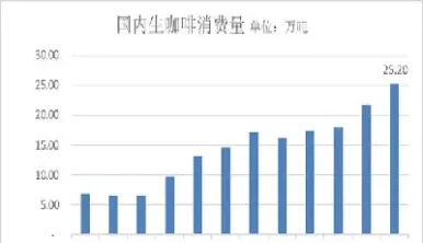 美咖啡03期货行情(美指咖啡最新期货)