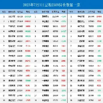 豆粕期货1905合约持仓(豆粕期货1905合约持仓多少)