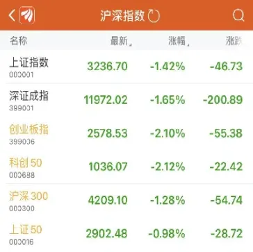常见几支股指期货(股指期货有哪几种指数)