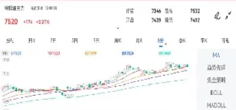 棕榈油期货预期走势(棕榈油期货未来走势)