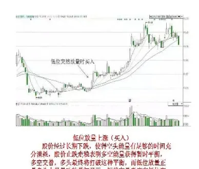 期货量价仓关系一听就懂(期货的量价关系)