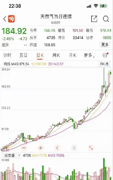 美国天然气期货影响股价(美国天然气期货影响股价吗)