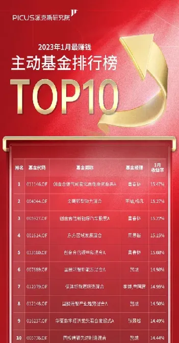 股指期货基金排行榜(股指期货基金有哪些)