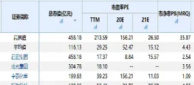国内期货化工板块有哪些龙头(国内期货化工板块有哪些龙头企业)