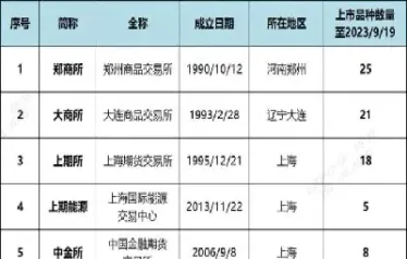 商品期货品种交易单位(商品期货品种交易单位是什么)