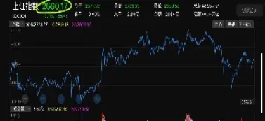 道琼斯指数期货的代码(道琼斯股指期货指数代码是多少)