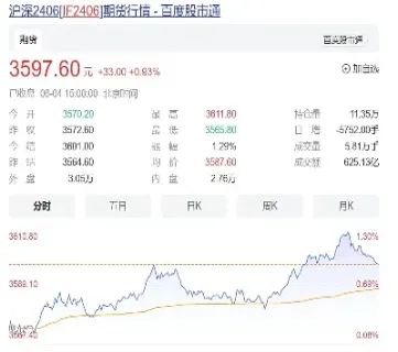 股指期货指数在哪里可以看(股指期货哪里看盘)