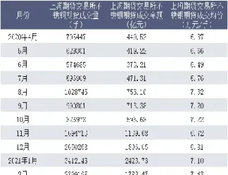 不锈钢期货交易品种(不锈钢期货基本信息)