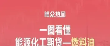 期货燃料油是指什么油(燃料油期货旺季时间)