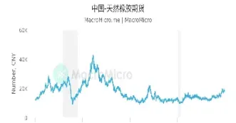 天然橡胶期货交易方式(天然橡胶期货实时行情走势)