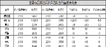 商品期货活跃品种排名(哪些期货品种比较活跃怎么区分)