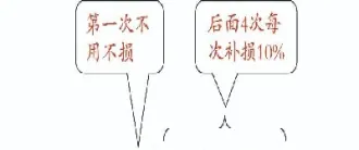 期货使用率计算公式(期货结算价计算公式)