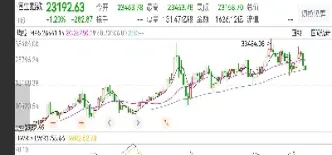 恒生指数期货交易自动平仓(恒生指数期货交易自动平仓吗)