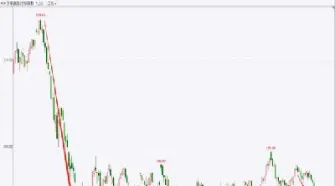期货黄金直播恐慌指数发出预警(期货黄金直播间)