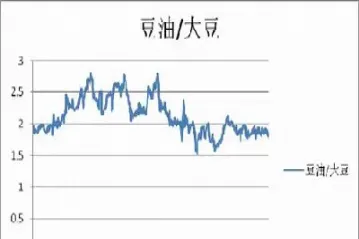 大豆油期货原油网(大豆油期货最新走势图)