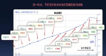 期货远期价格与现价差异(期货价格与远期价格的区别)