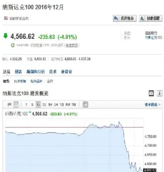 指数期货熔断机制(指数期货熔断机制是什么)