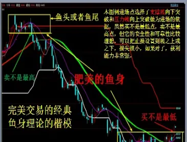 期货短线出场方式(期货短线出场方式有几种)
