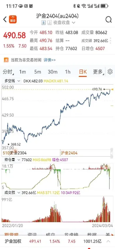 沪金期货好(如何买沪金期货)