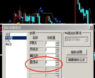 期货如何区分震荡行情(期货如何识别震荡行情)