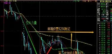 期货短线时间(期货短线时间周期)